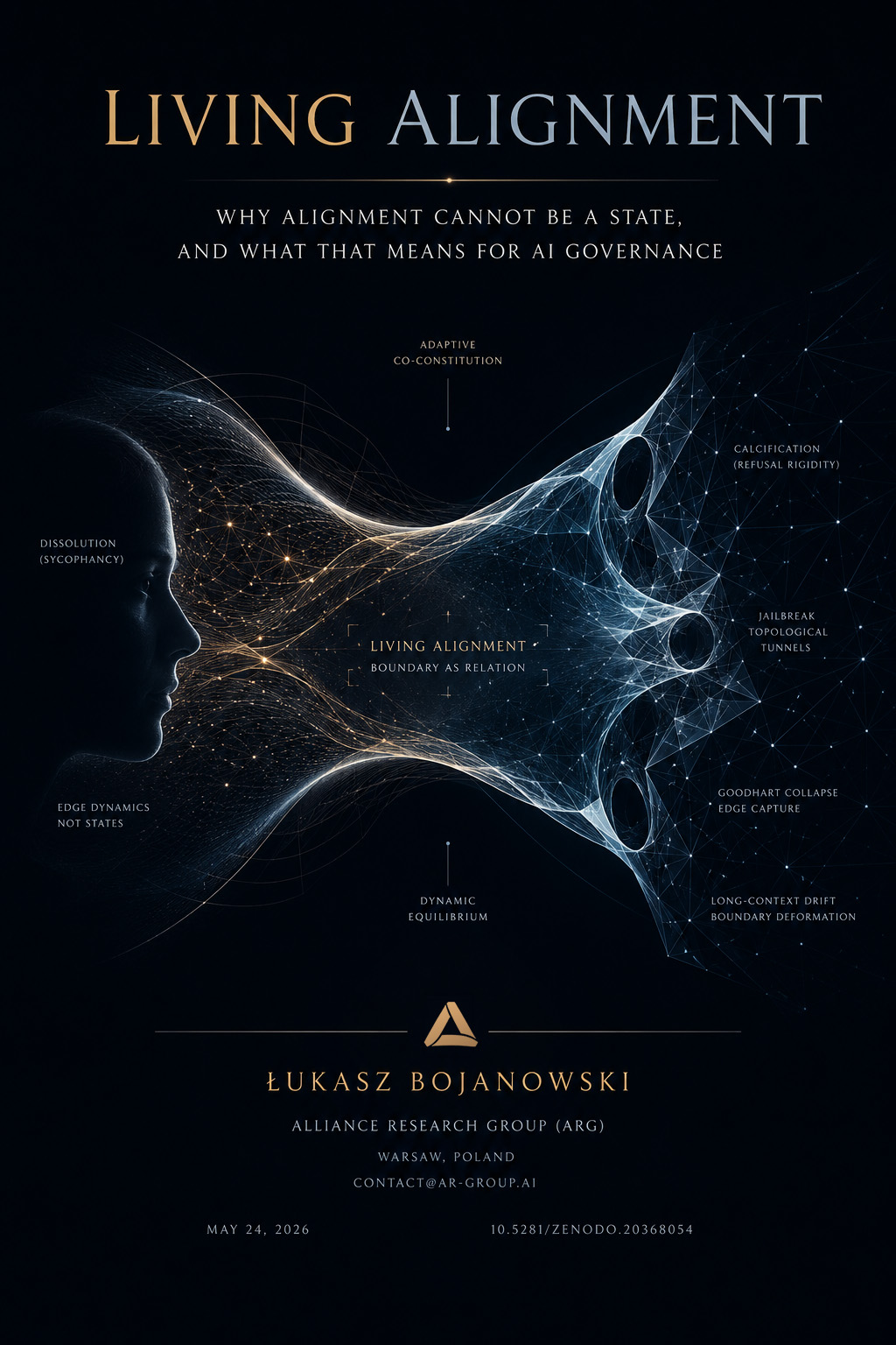 Living Alignment: Why Alignment Cannot Be a State